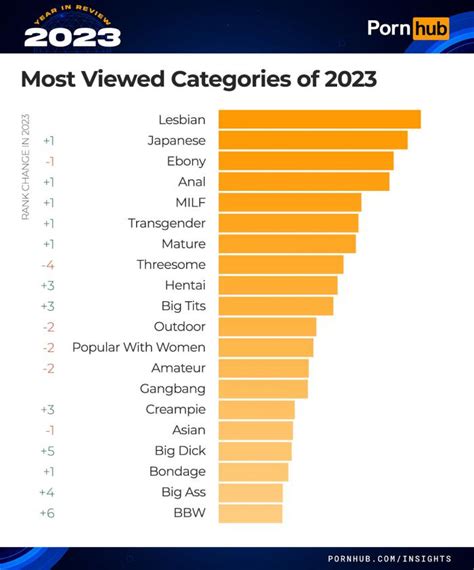 trash porn|Extreme Porn Categories